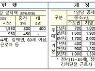 2025년 세법개정안..