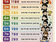 성격 더러운 순위