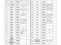 제5차 이사회 결과 보고