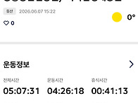 서울 둘레길 4코스