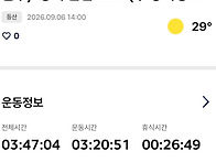 서울둘레길 7코스