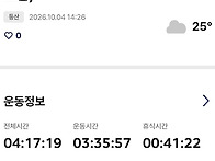 서울둘레길 8코스