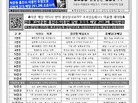 4.17. 수요경정...