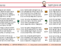 오늘의 운세 양력..