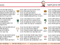오늘의 운세 양력..