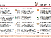 오늘의 운세 양력..