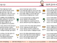 오늘의 운세 양력..