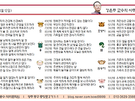 오늘의 운세 양력..