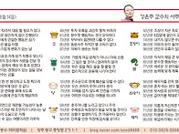 오늘의 운세 양력..