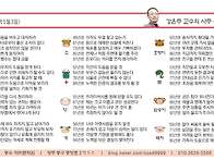 오늘의 운세 양력..
