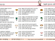 오늘의 운세 양력..