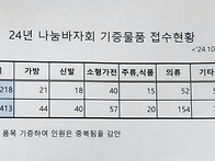 '24년 본당의날 맞이 나눔..