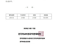 교육부 국립학교 단체협약..
