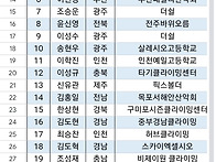 105회 전국체육대..