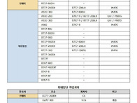 대체항공기 관련공지 (20..