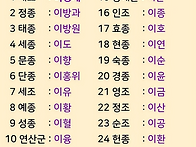 조선 역대 임금 실제 이름