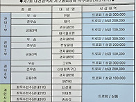 제7회 대전광역시 서구협회..