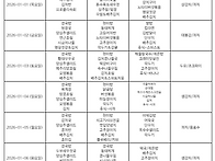 1월 1일 부터 2..