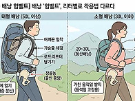 배낭 '힙벨트', ..