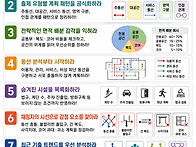 정규5주_평면3