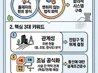 핵심이론+과년도해..