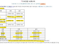 주차구획 크기_평..