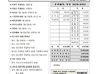 성 베드로와 성 바오로 사..