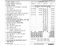 부활 제 4 주일