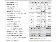 연중 제 22 주일