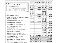 부활 제 6 주일