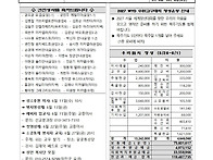 성령강림대축일