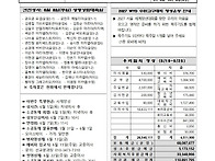 주님 승천 대축일
