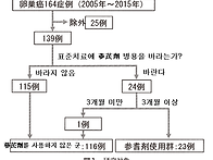 [일본동양의학회] 난소암 ..