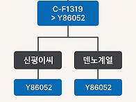 🧬 신평이씨와 덴노계열의 ..
