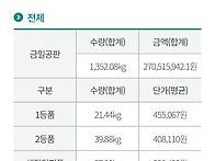 다시 가을송이시작인가