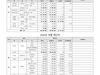 2026년 원주시수어통역센터..