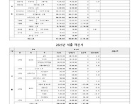 2025년 원주시수어통역센터..