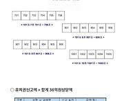 청주7계 2015타경8547 ..