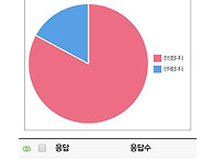 가정분과 정관 수정 및 직..