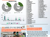 2026년 4월 소식..