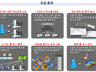 파워밀을 활용한 ..