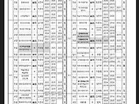 2025년도 문화교양학과 개..