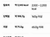 오늘 식단 먹다보니 단백질..