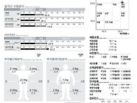 다이어트 5개월!!