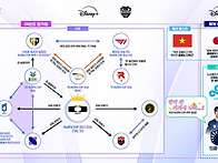 티원이 유일하게 없는 우승