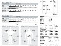 선생님들 체지방률 20 뚫..