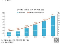 국민연금 33년 뒤 고갈, ..