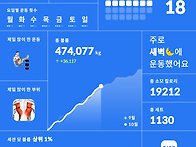 오운완