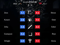 한화 vs T1 후푸평점