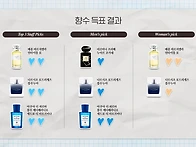 향수 어디서들